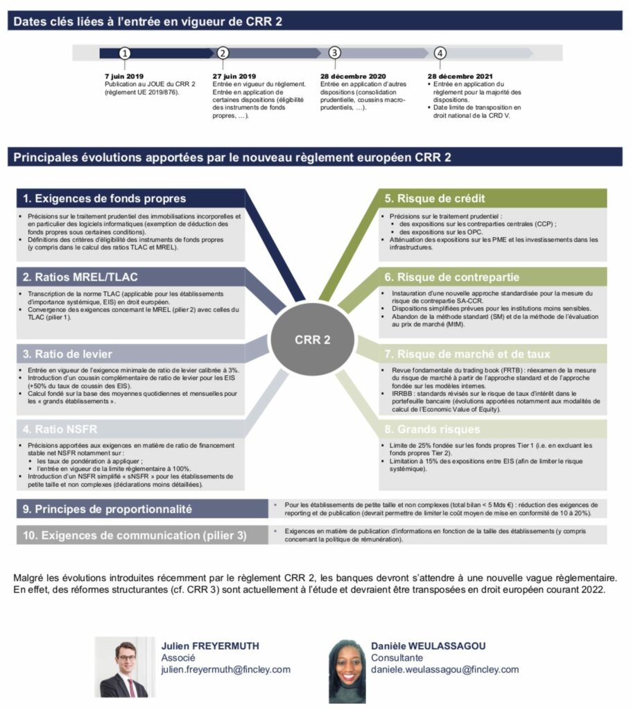 Adoption du nouveau règlement européen CRR 2 - Fincley consulting