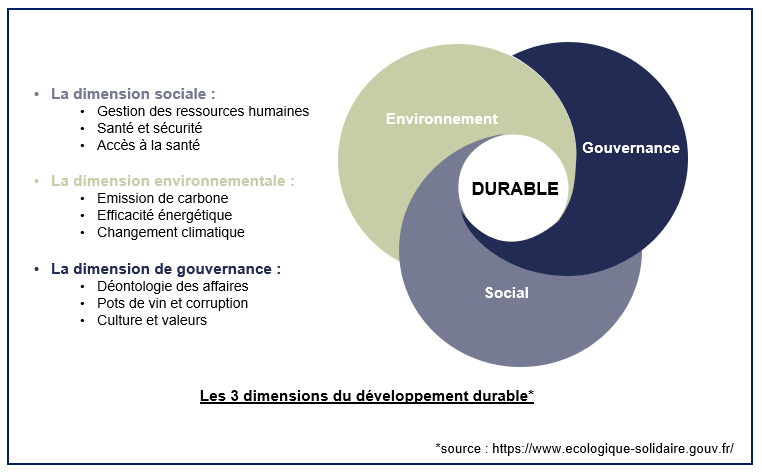 GRAPHIQUE 2