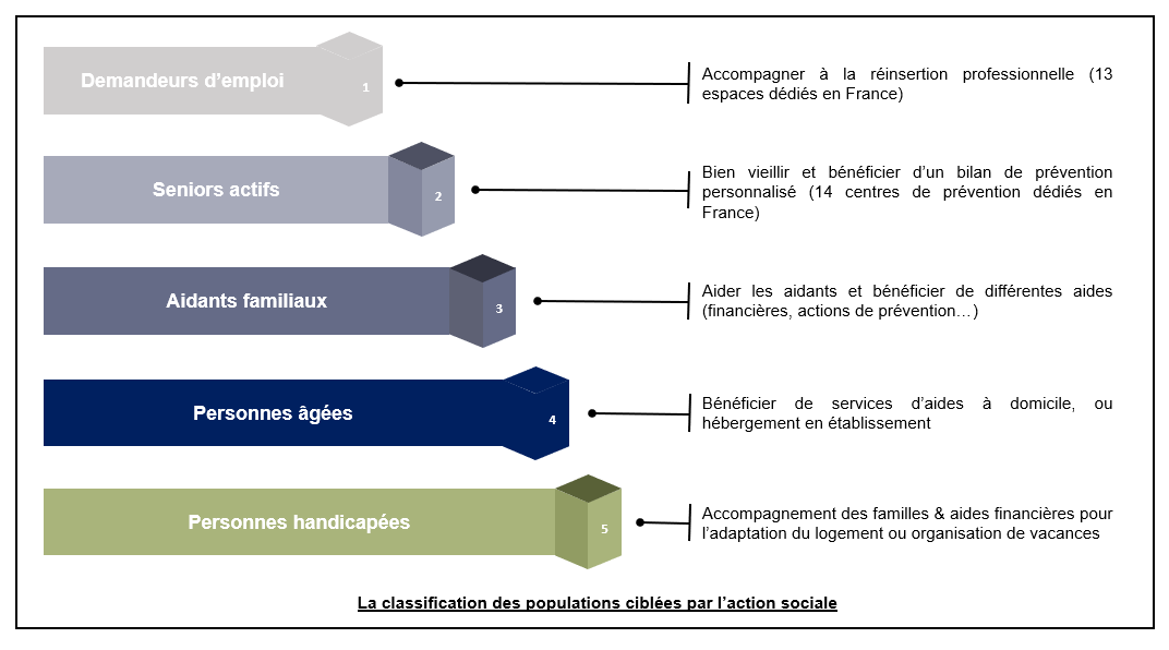 graphique 1