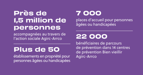 Action sociale chiffres cles 1