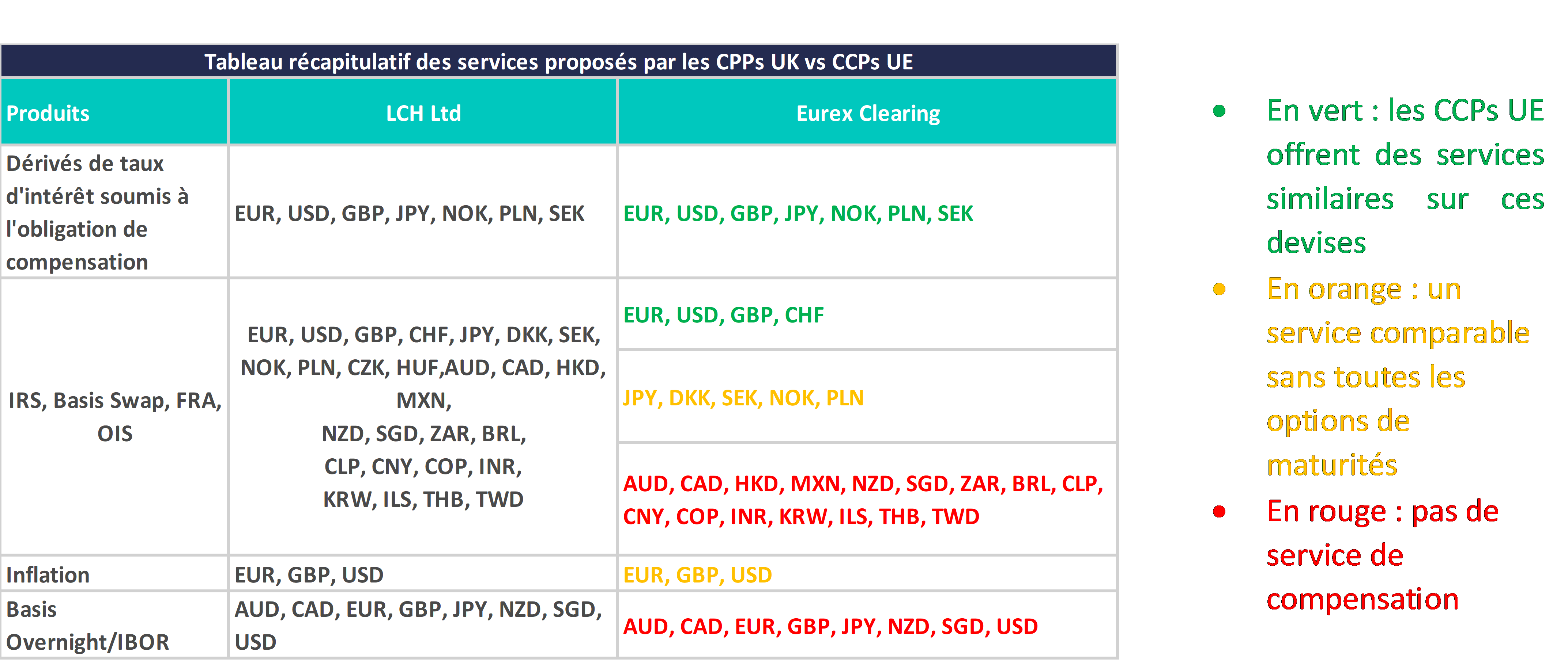 Tableau récapitulatif des services proposés par les CPPs UK vs UE