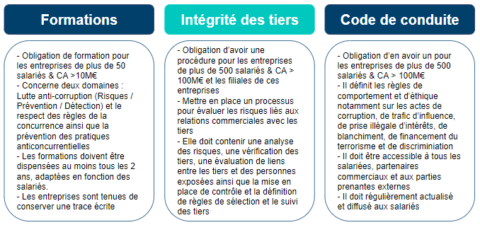 Les Dispositifs Anti corruption Sont ils La Hauteur Du D fi Les Dispositifs Anti corruption Sont ils La Hauteur Du D fi